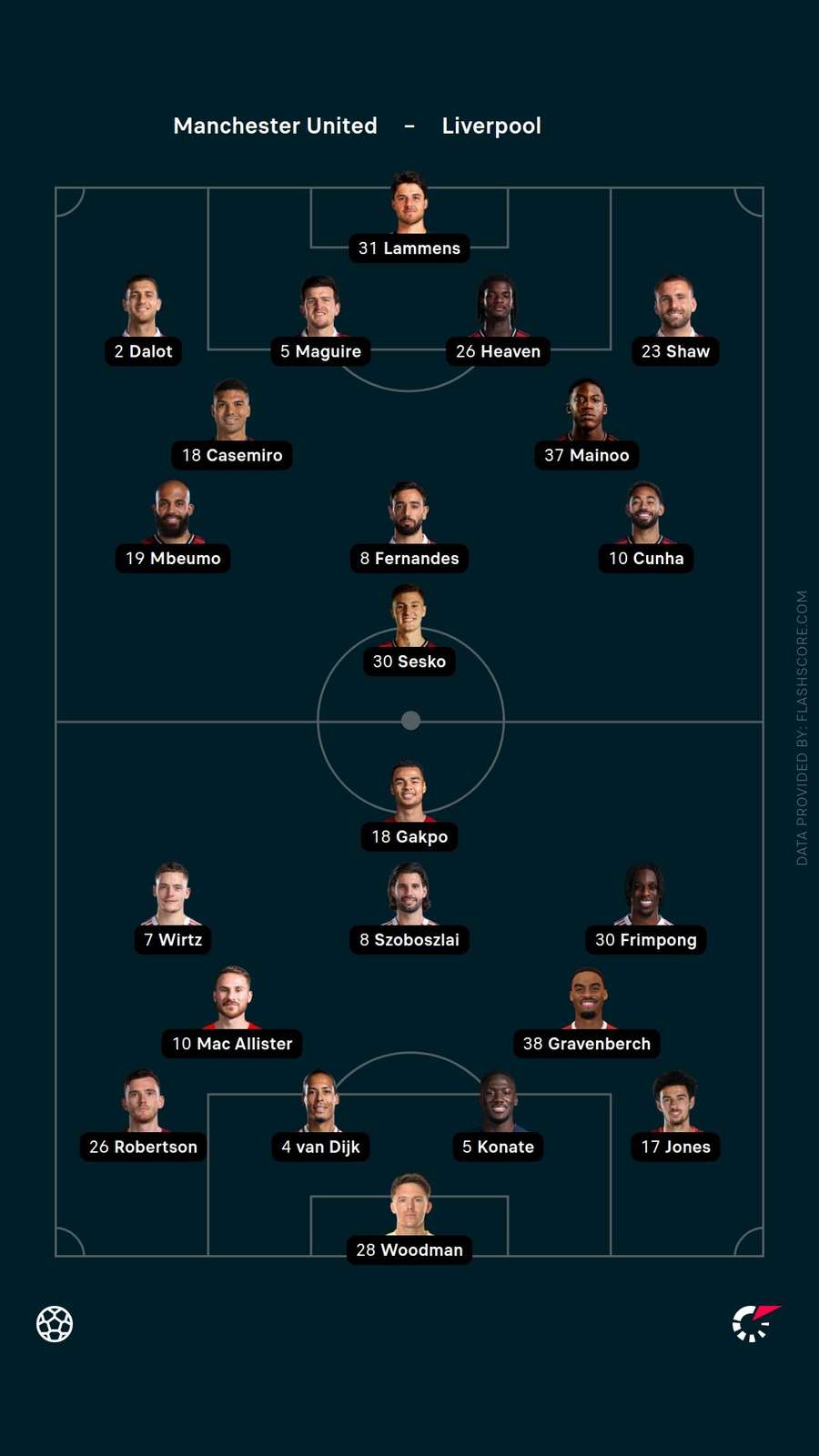 Starting XIs Starting XIs