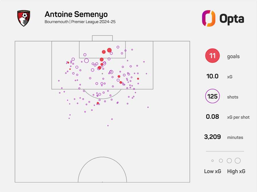 Semenyo xG map Semenyo xG map
