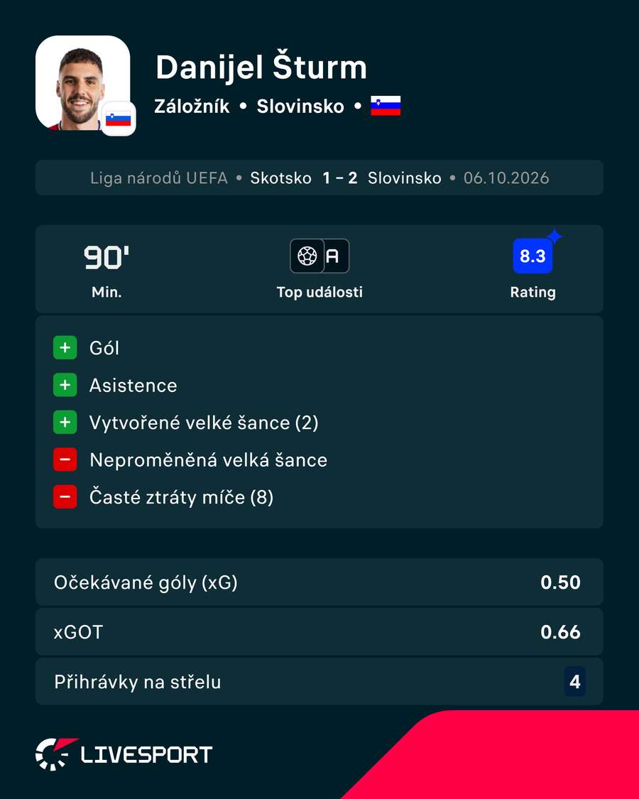 Šturmovy statistiky. Šturmovy statistiky.