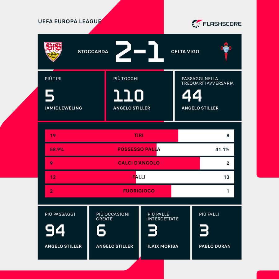 Le statistiche
