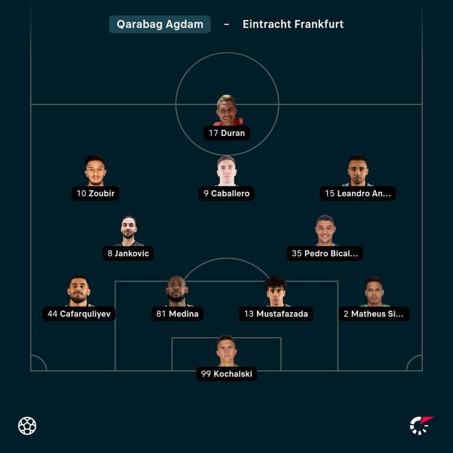 Aufstellung FK Qarabag Aufstellung FK Qarabag
