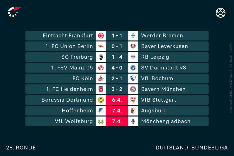 Uitslagen Bundesliga