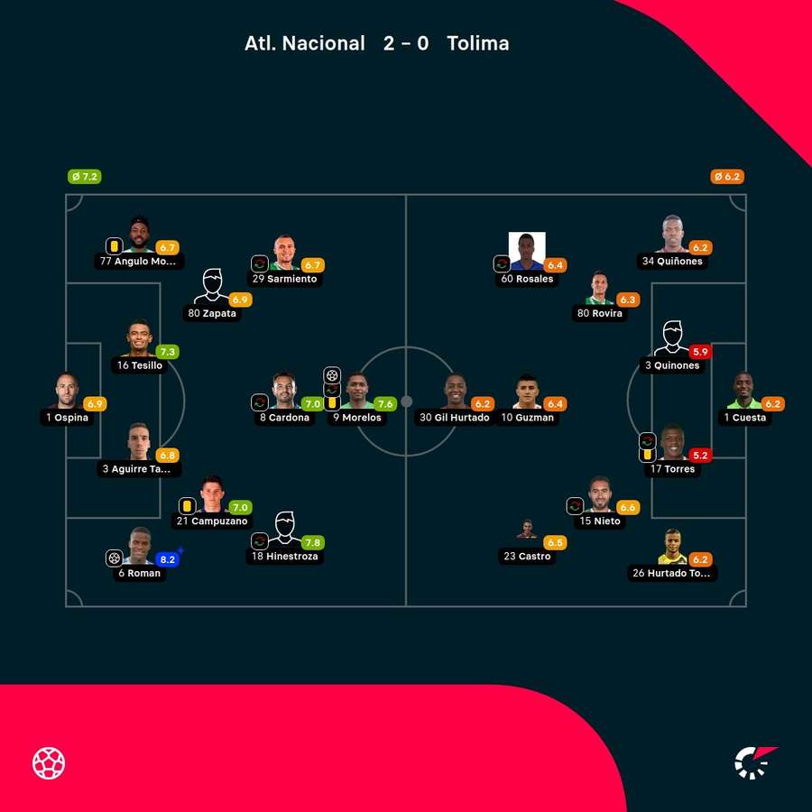 Las valoraciones del partido