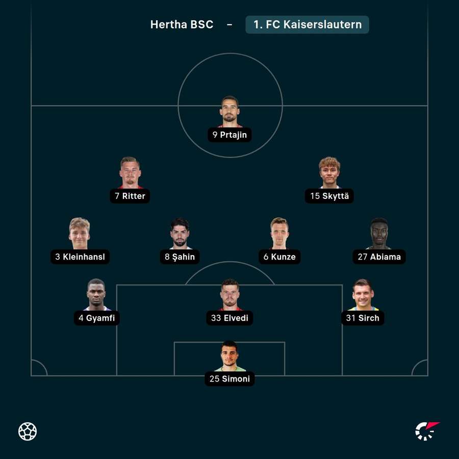 Aufstellung: 1. FC Kaiserslautern. Aufstellung: 1. FC Kaiserslautern.