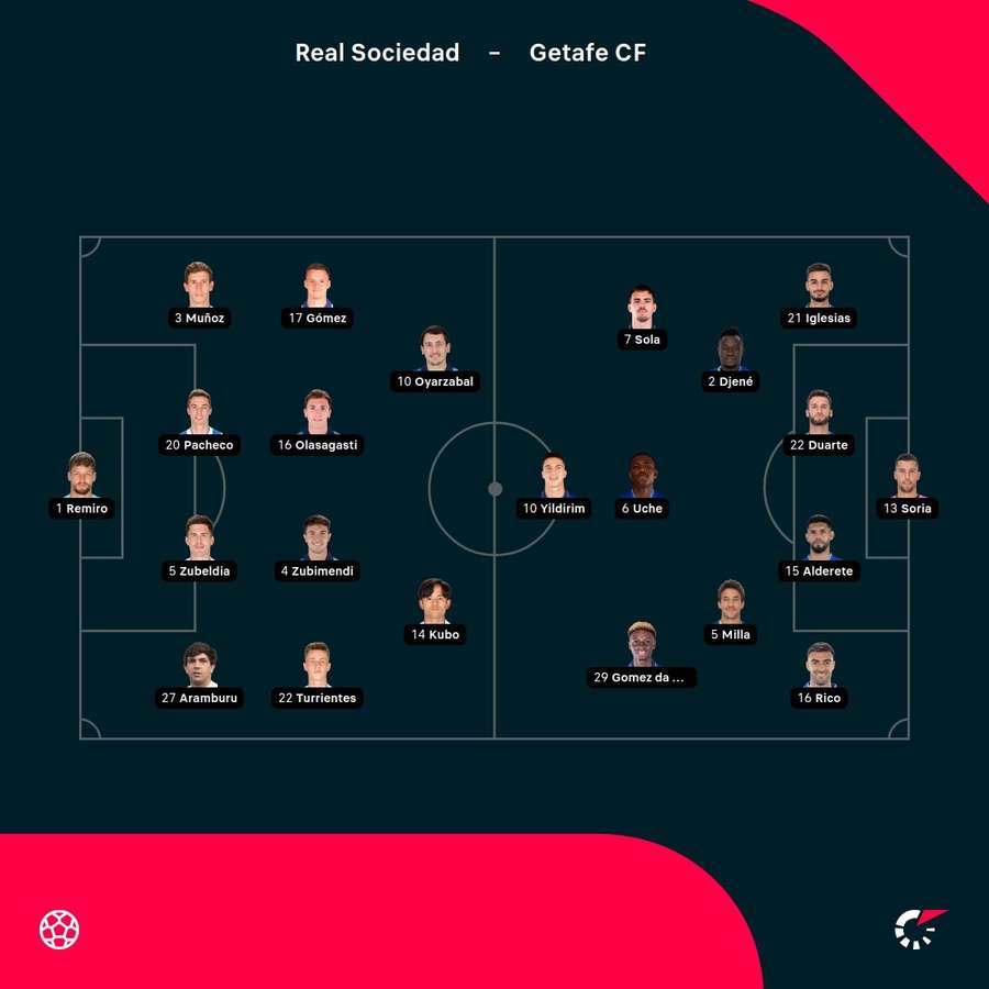 Así salen ambos equipos.