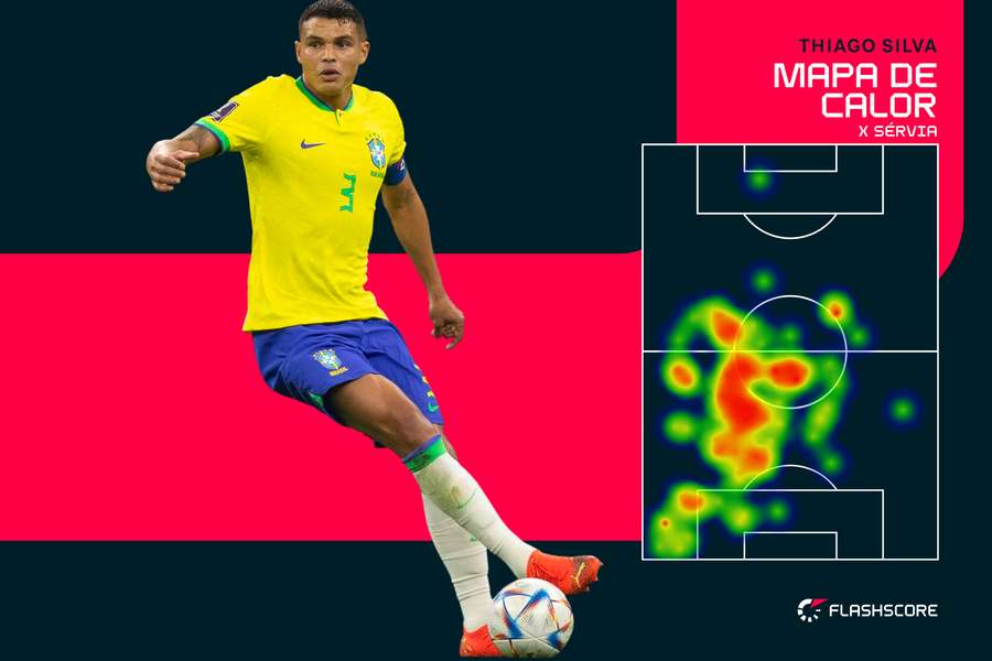 Thiago Silva jogou mais na intermediária do que na área devido ao domínio brasileiro
