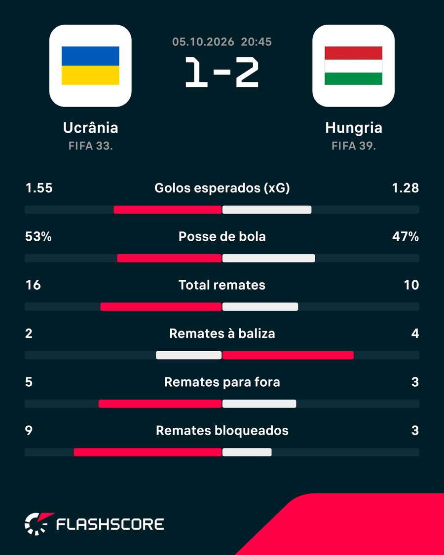 Os números da partida Os números da partida
