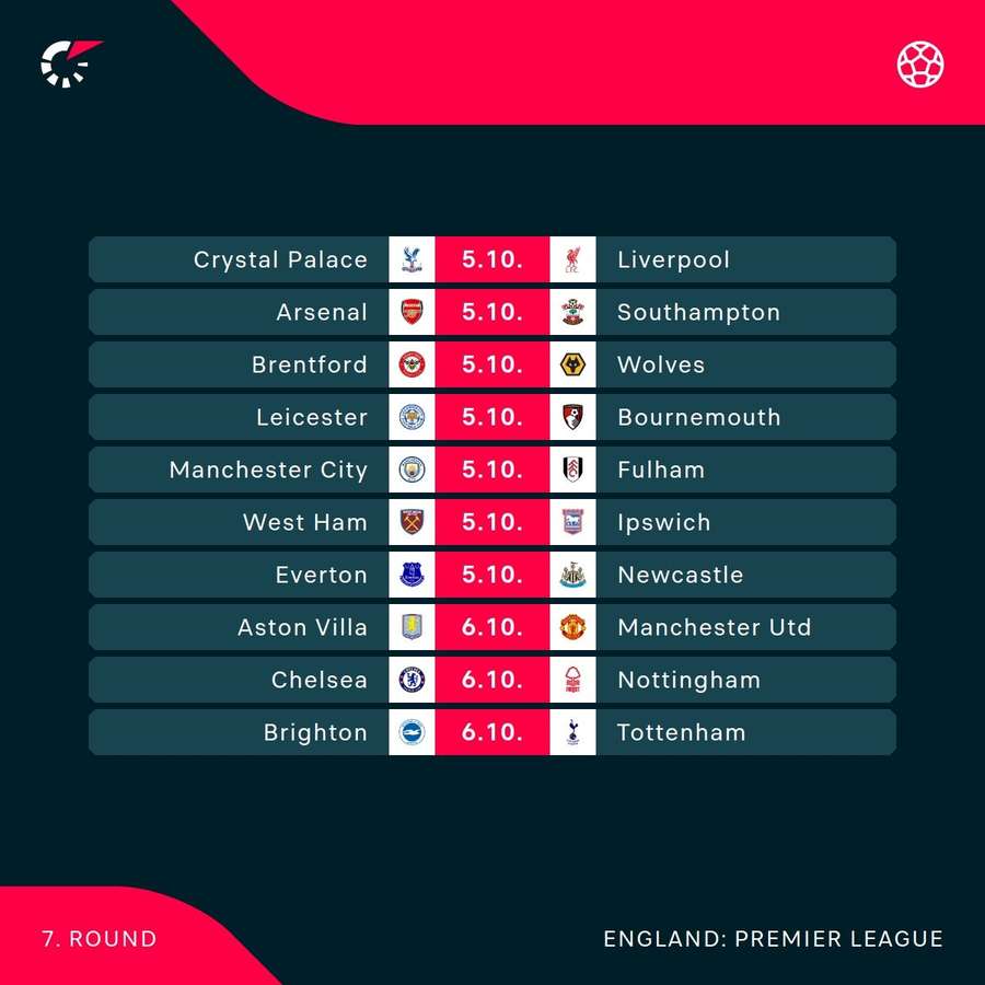 Premier League fixtures