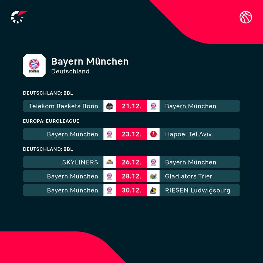 Die kommenden Aufgaben der Bayern