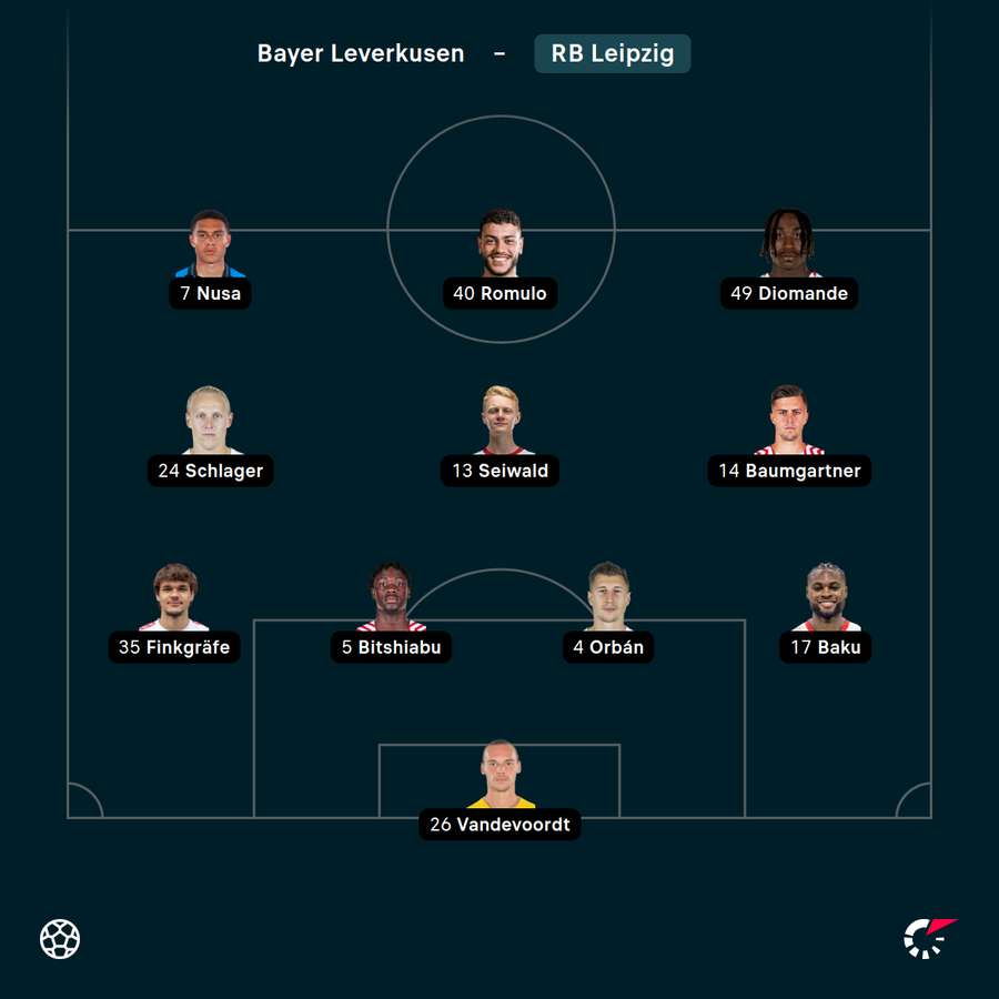 Leipzigs Startelf Leipzigs Startelf