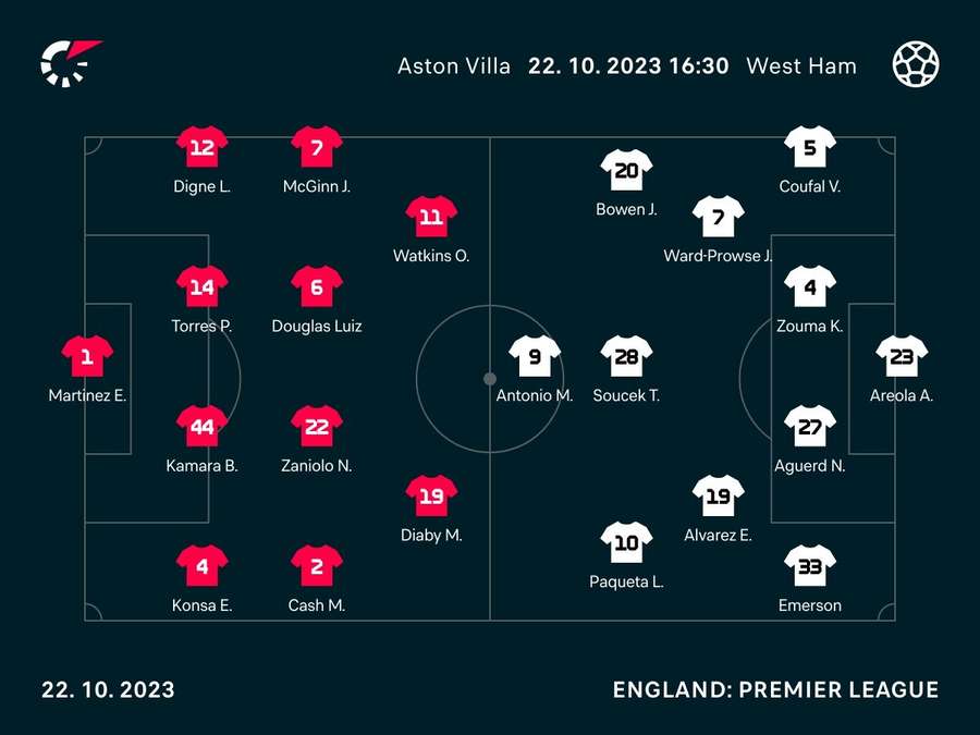 Starting line-ups