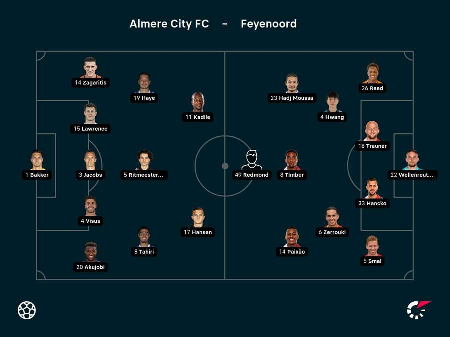 Line-ups Almere-Feyenoord