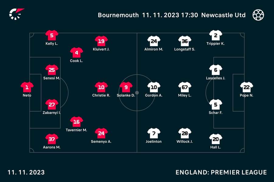 Bournemouth v Newcastle