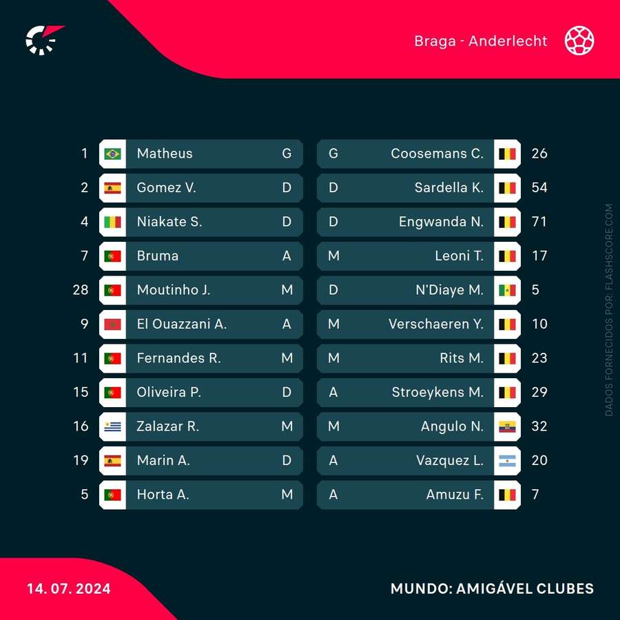 Os onzes das duas equipas