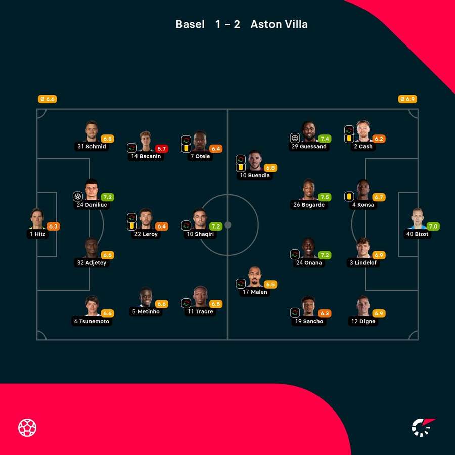 As notas dos jogadores As notas dos jogadores