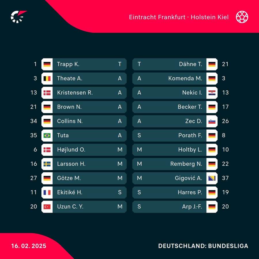 Aufstellungen: Eintracht vs. Kiel