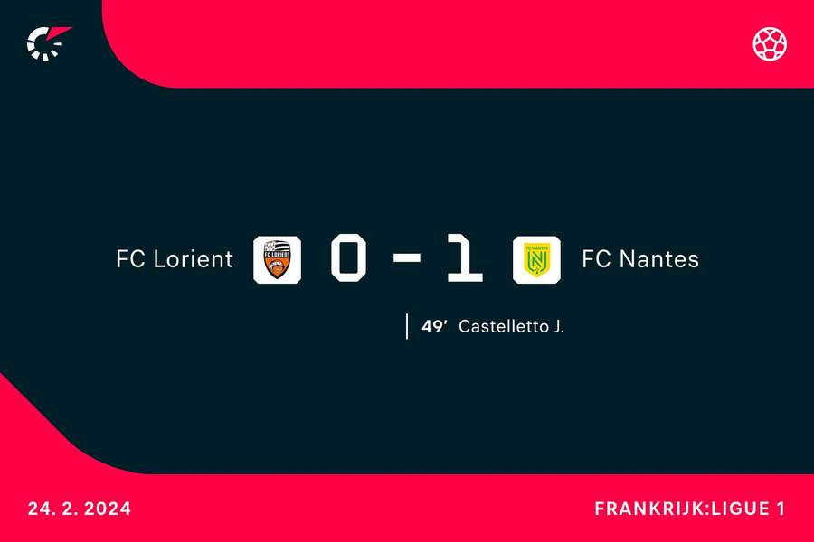 Goalgetter Lorient-Nantes