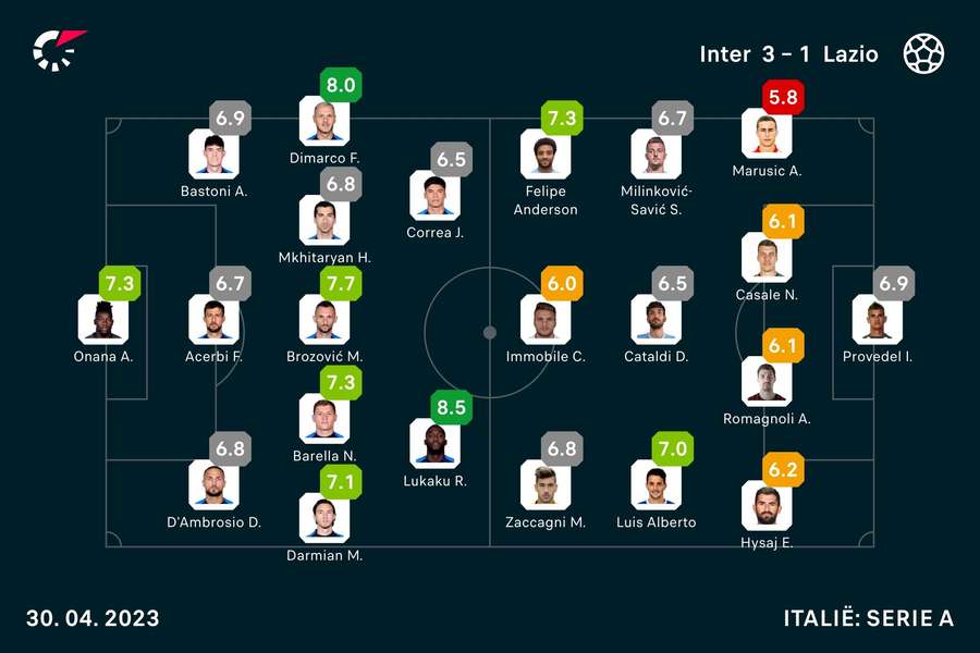 De opstellingen en spelersbeoordelingen van Inter - Lazio