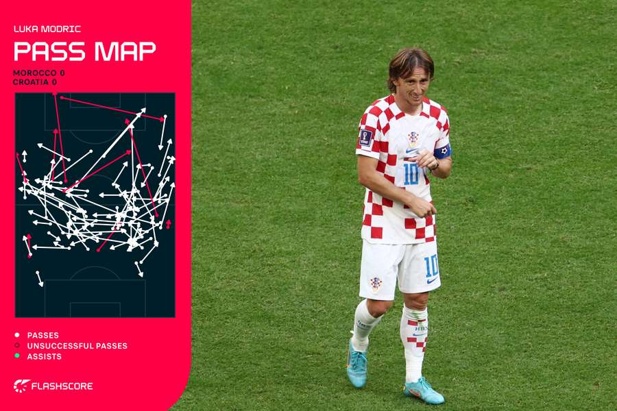 Luka Modric plays down talk of another Croatia World Cup hot streak