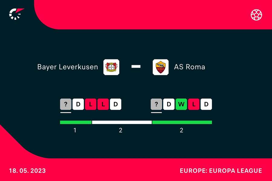 Form going into the match