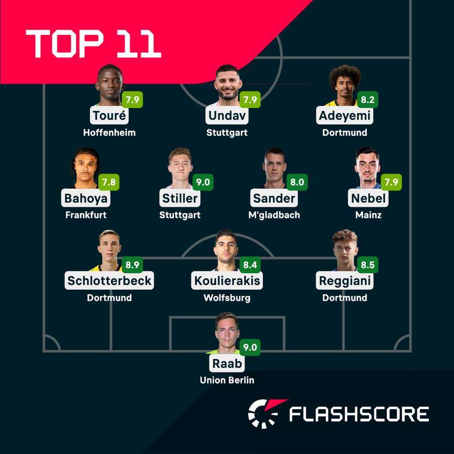 Die beste Elf der Bundesliga am 26. Spieltag