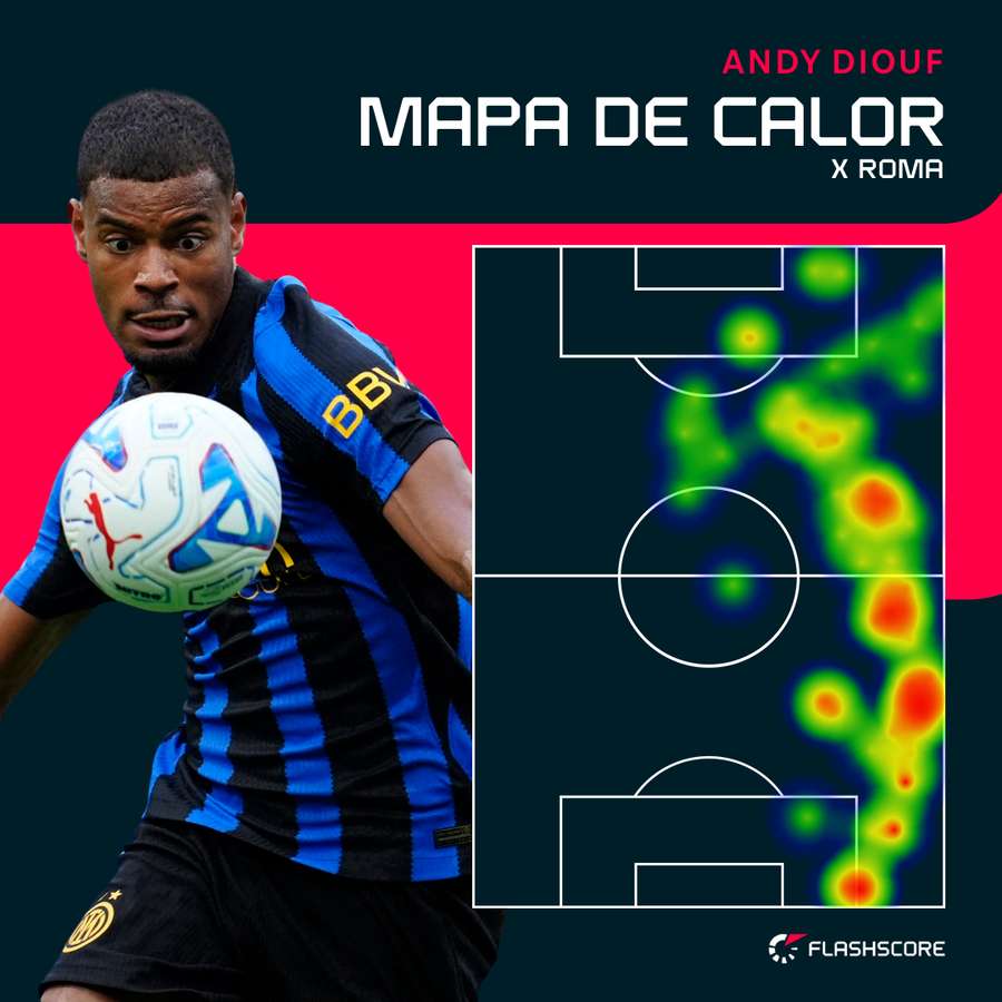 O mapa de calor de Diouf O mapa de calor de Diouf