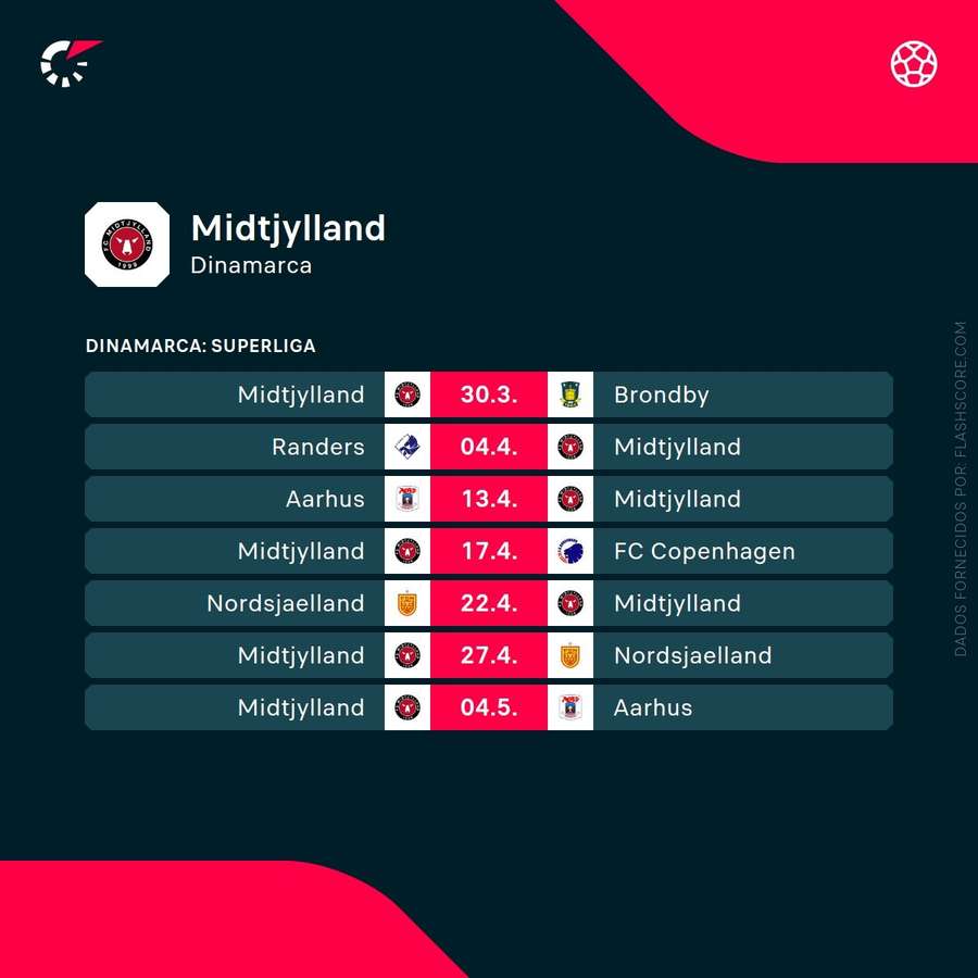 Os próximos jogos do Midtjylland