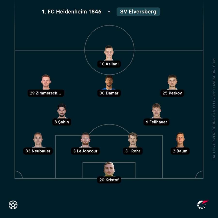 Startelf SV Elversberg Startelf SV Elversberg