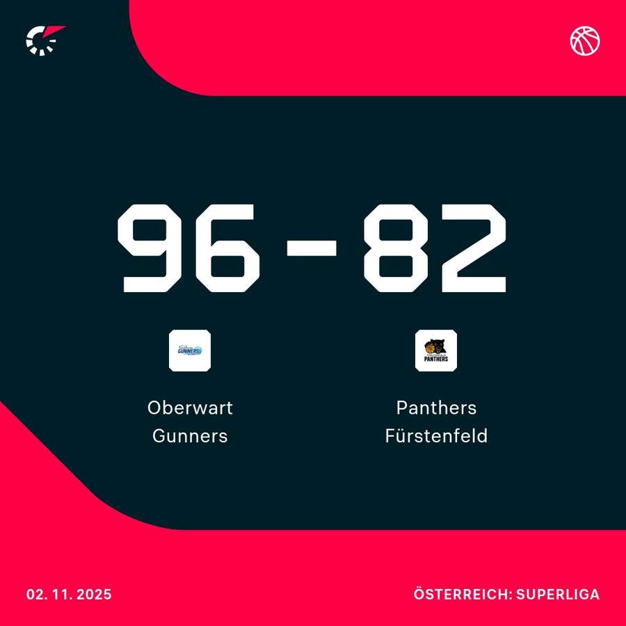 Oberwart Gunners vs. Panthers Fürstenfeld