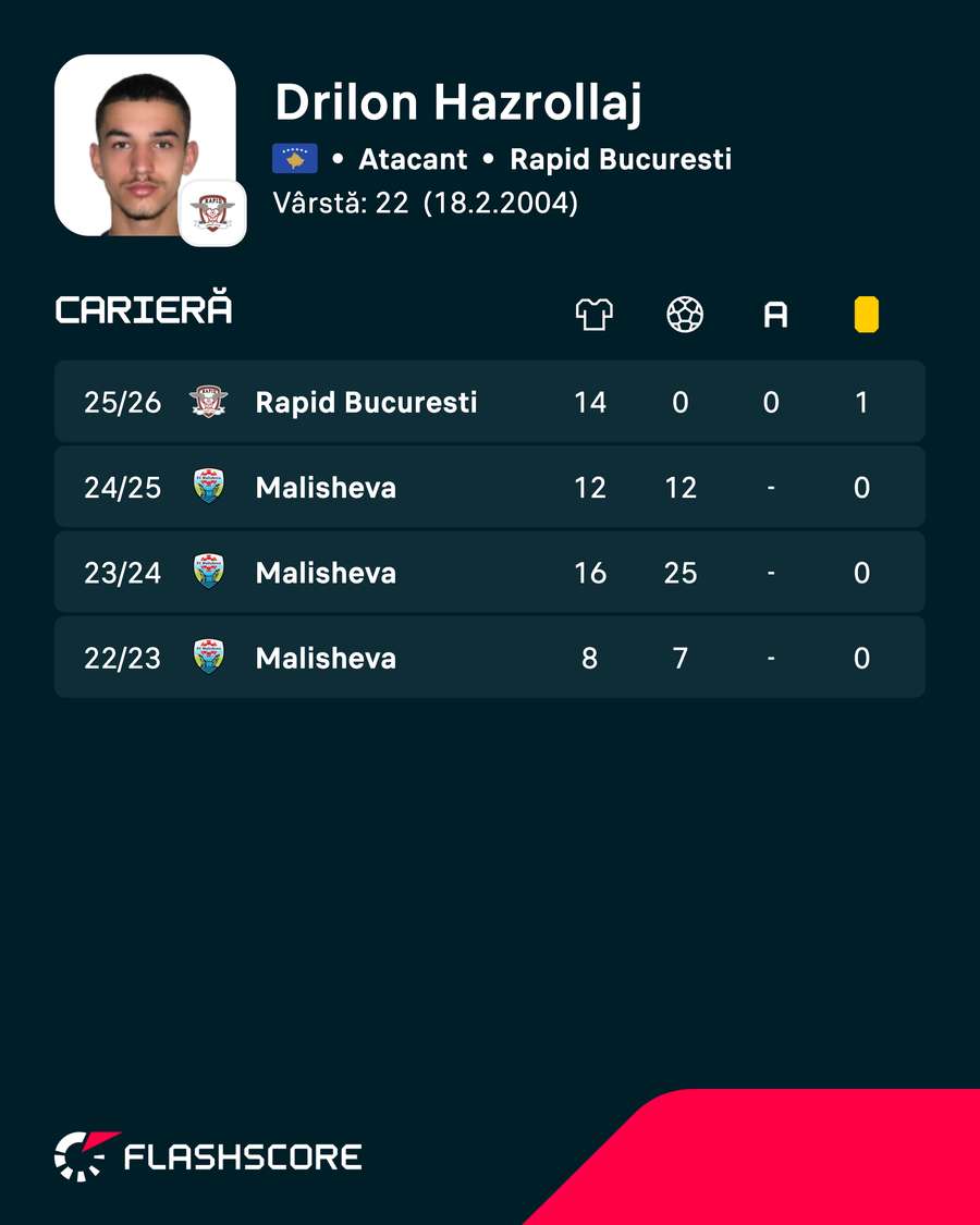 Cifrele lui Drilon Hazrollaj Cifrele lui Drilon Hazrollaj
