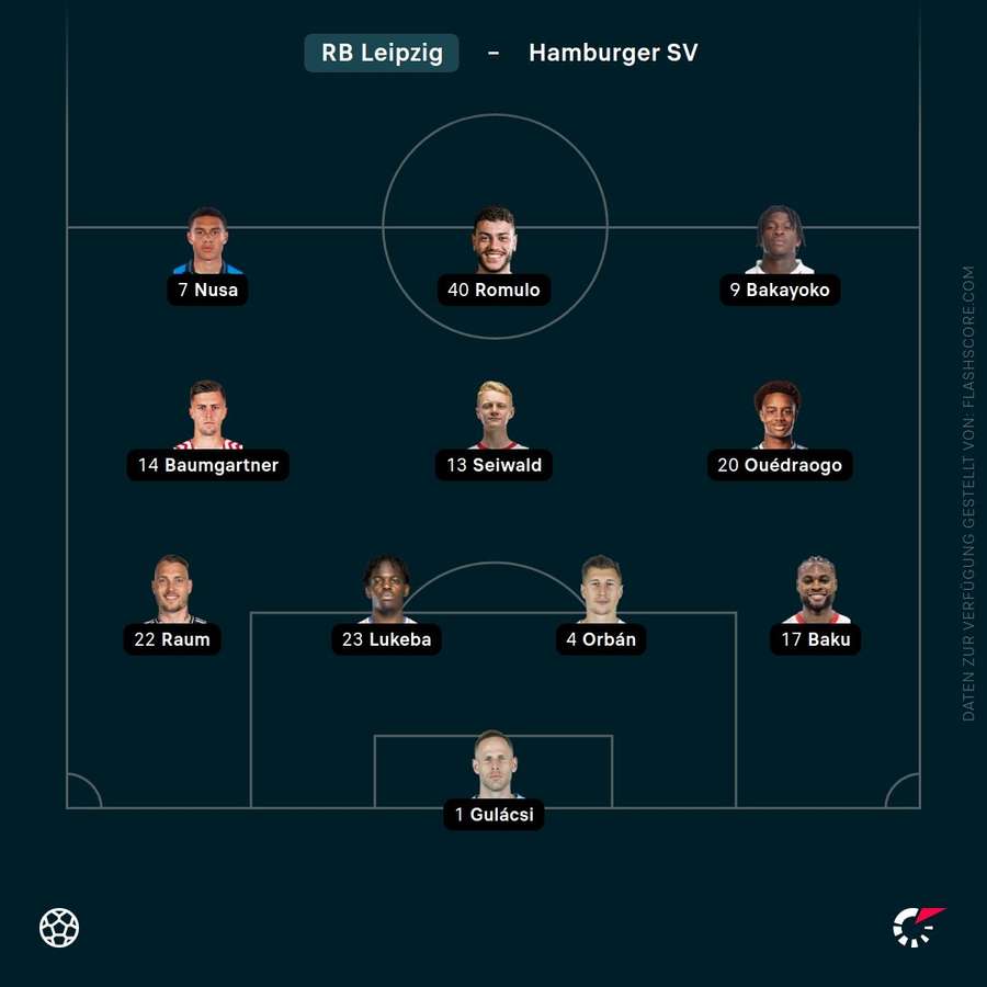 Aufstellung RB LEipzig Aufstellung RB LEipzig
