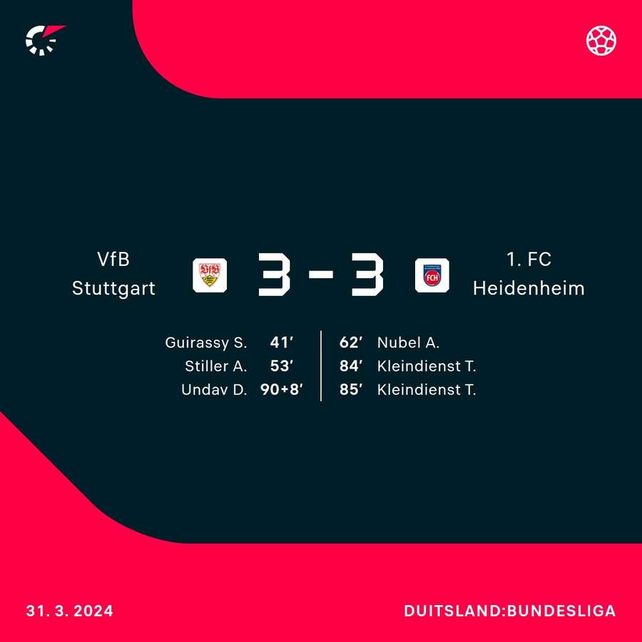 Goalgetters Stuttgart - Heidenheim