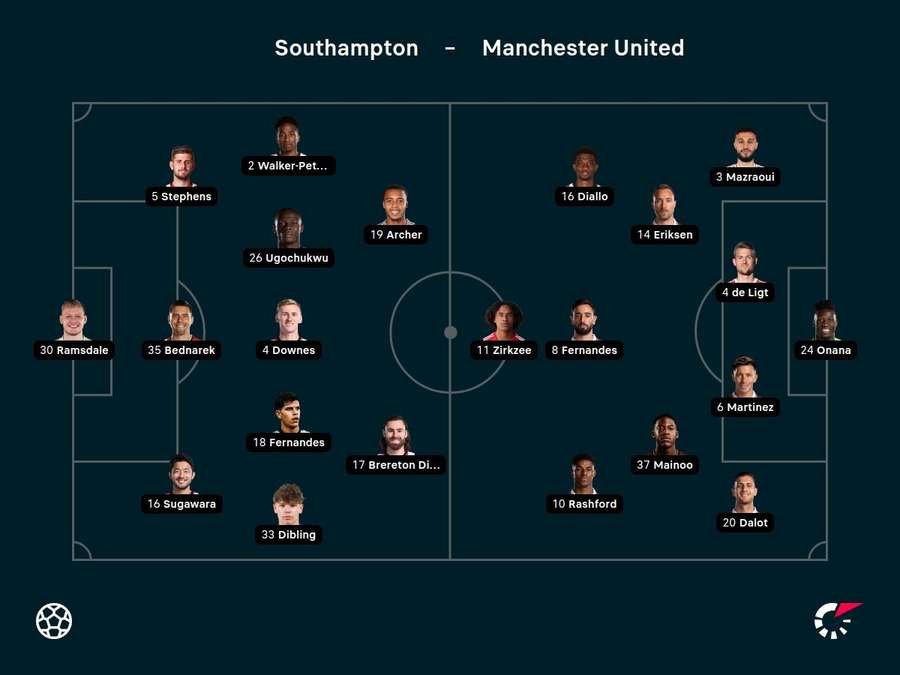 Line-ups Southampton-Manchester United