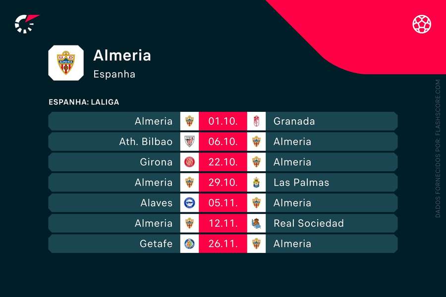 Prochains matches d'Almería