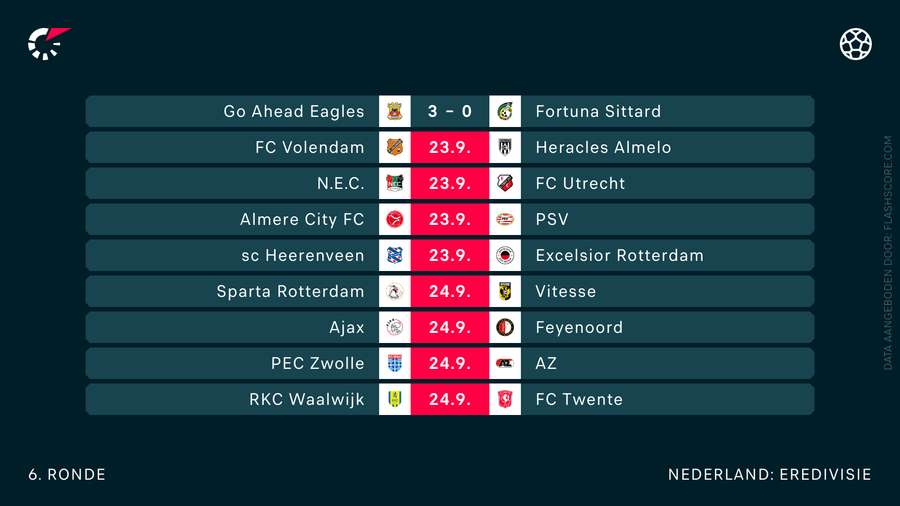 Het Eredivisieprogramma van dit weekeinde