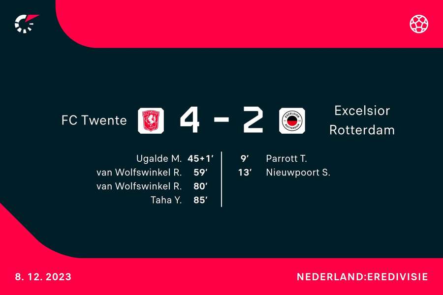 Goalgetters Twente-Excelsior