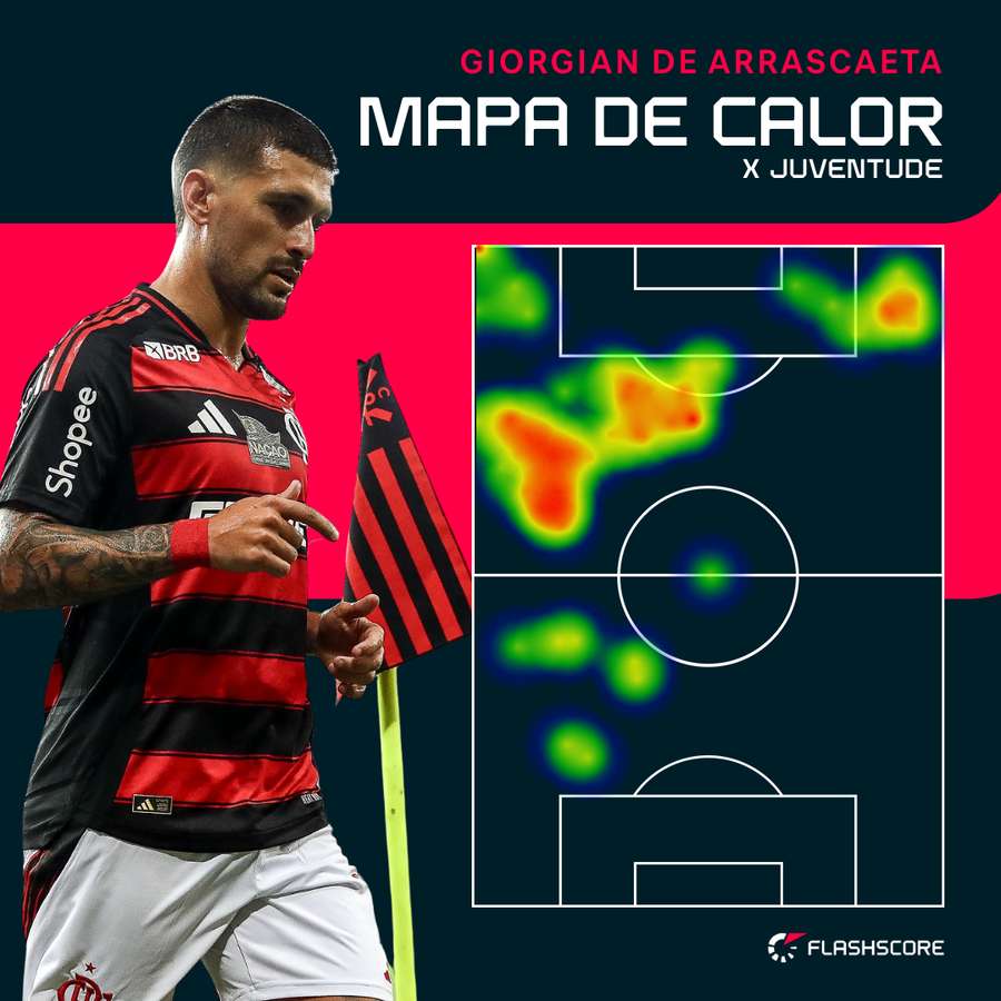 Posicionamento do meia rubro-negro contra o Papo Posicionamento do meia rubro-negro contra o Papo