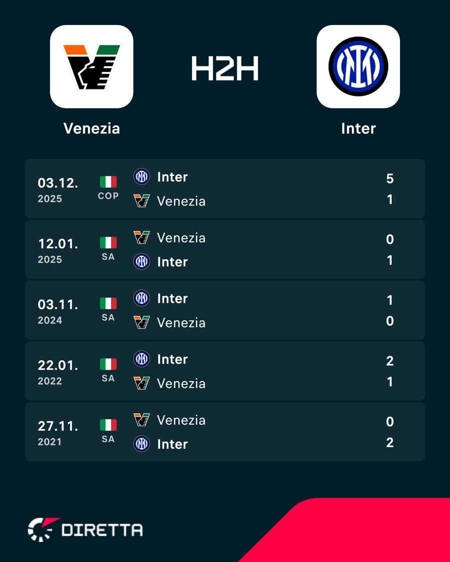 I precedenti più recenti I precedenti più recenti