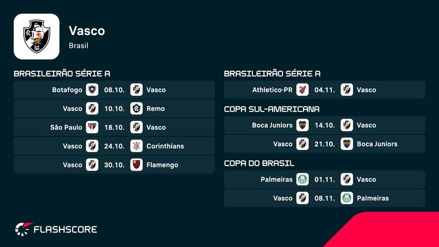 Próximos jogos do Vasco