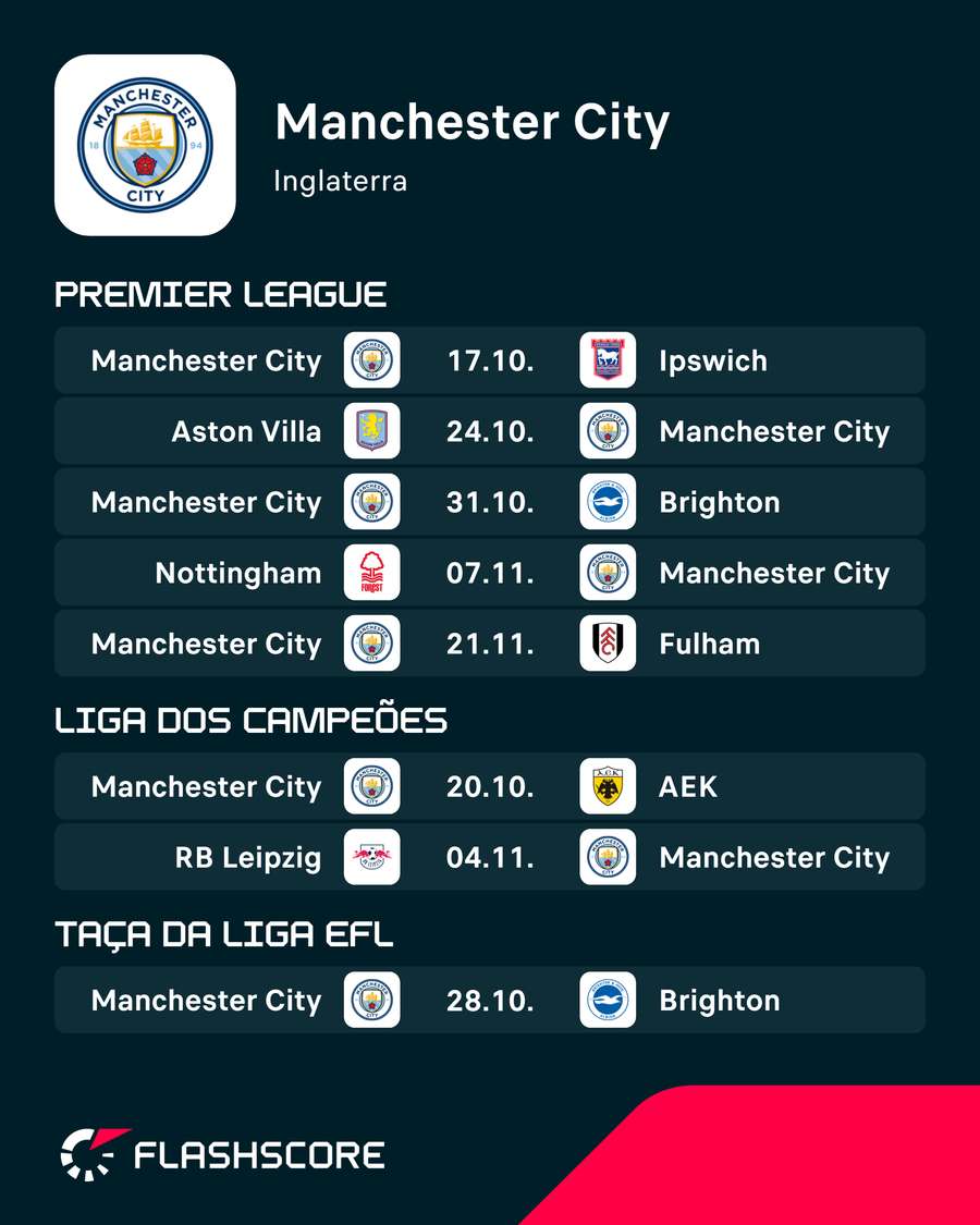 Calendário do Manchester City Calendário do Manchester City