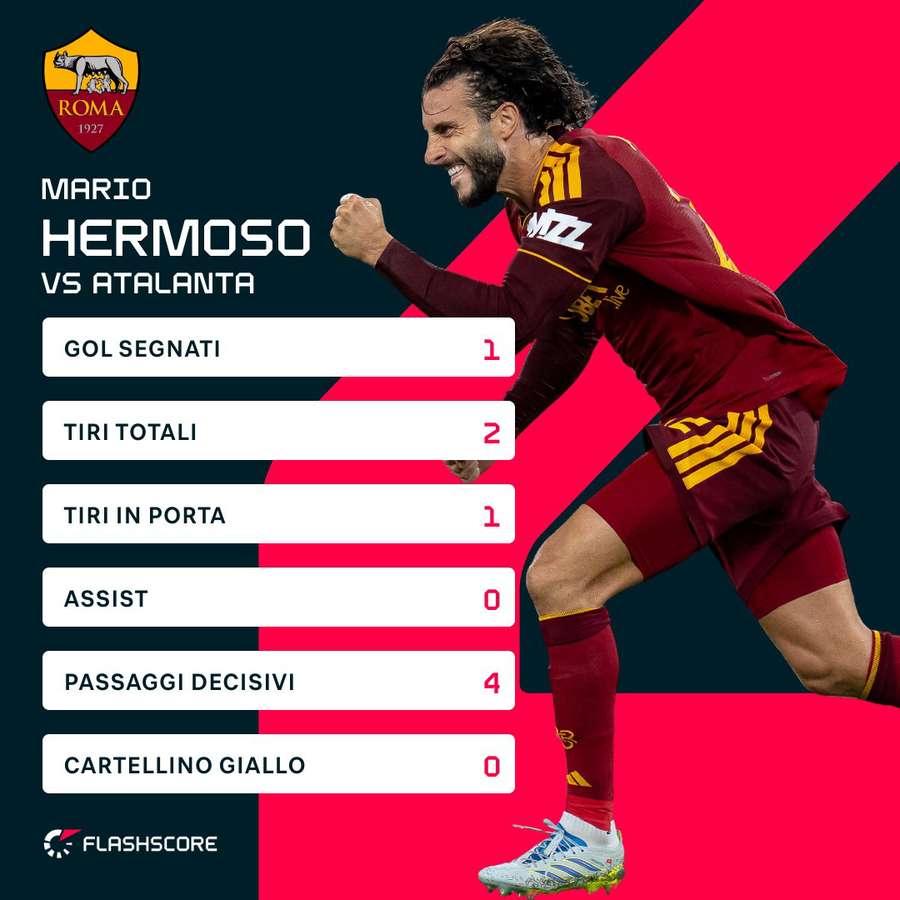 L'ultima partita di Hermoso L'ultima partita di Hermoso