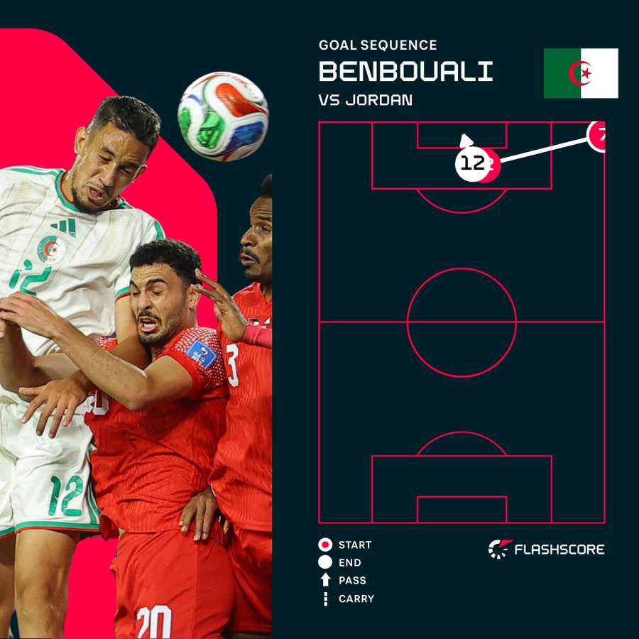 Benbouali Goal Sequence Benbouali Goal Sequence