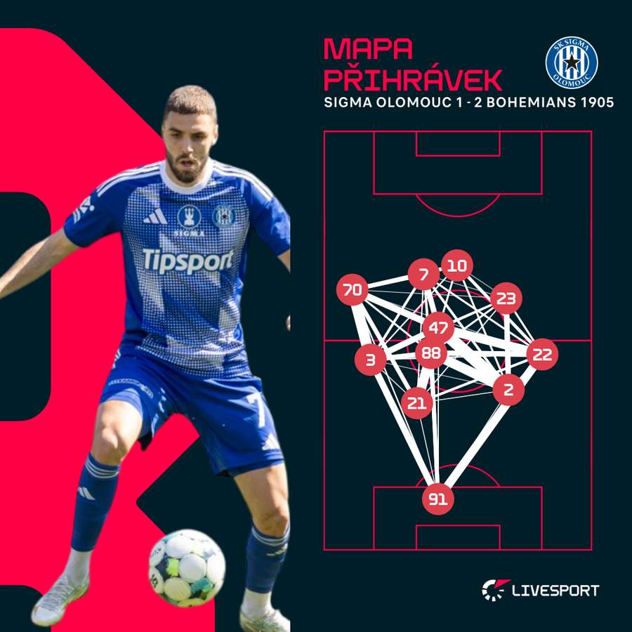 Mapa přihrávek Olomouce.