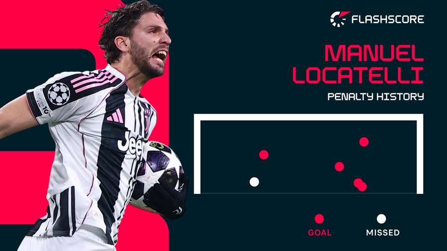 Locatelli penalty history