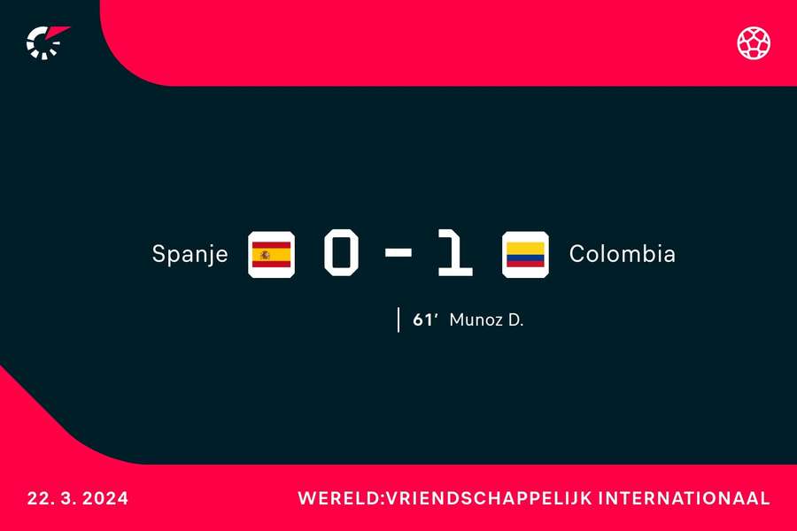 Goalgetter Spanje-Colombia