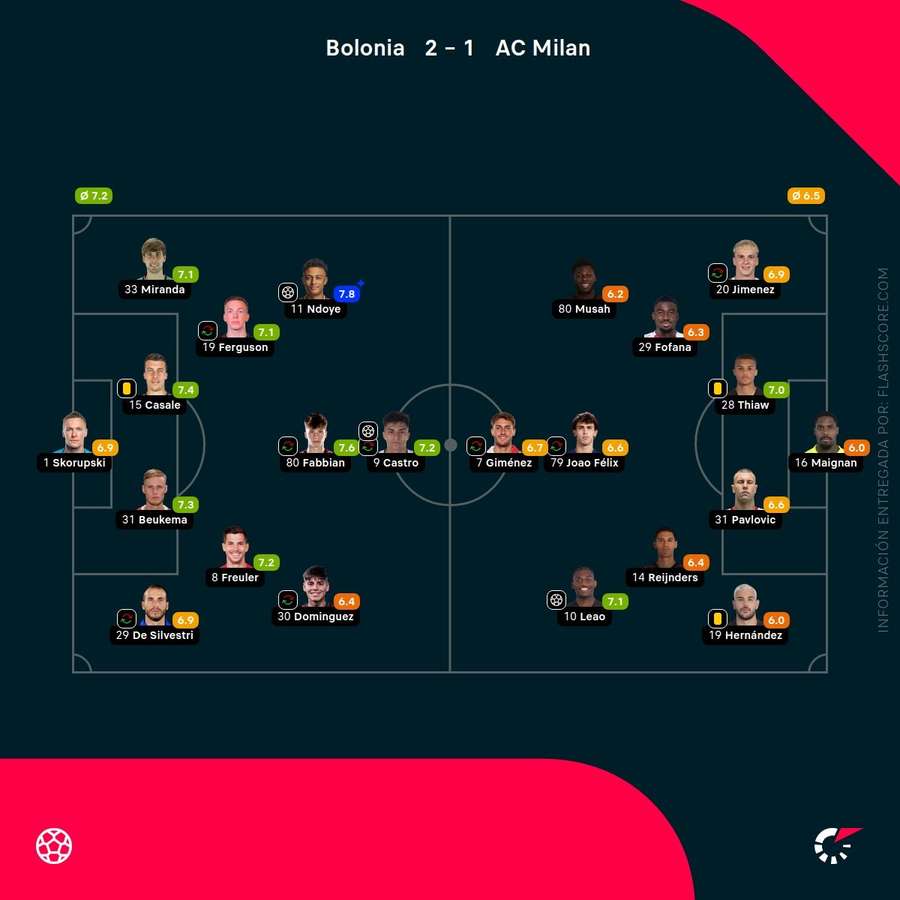 Notas del partido
