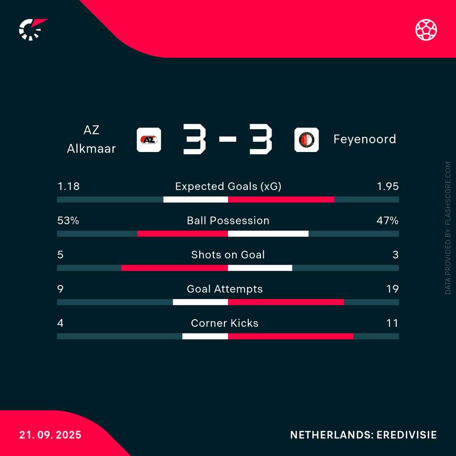 Key match stats