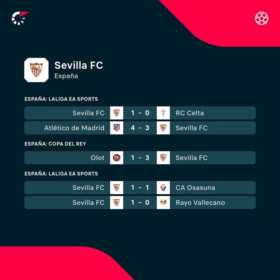 Los últimos partidos del Sevilla