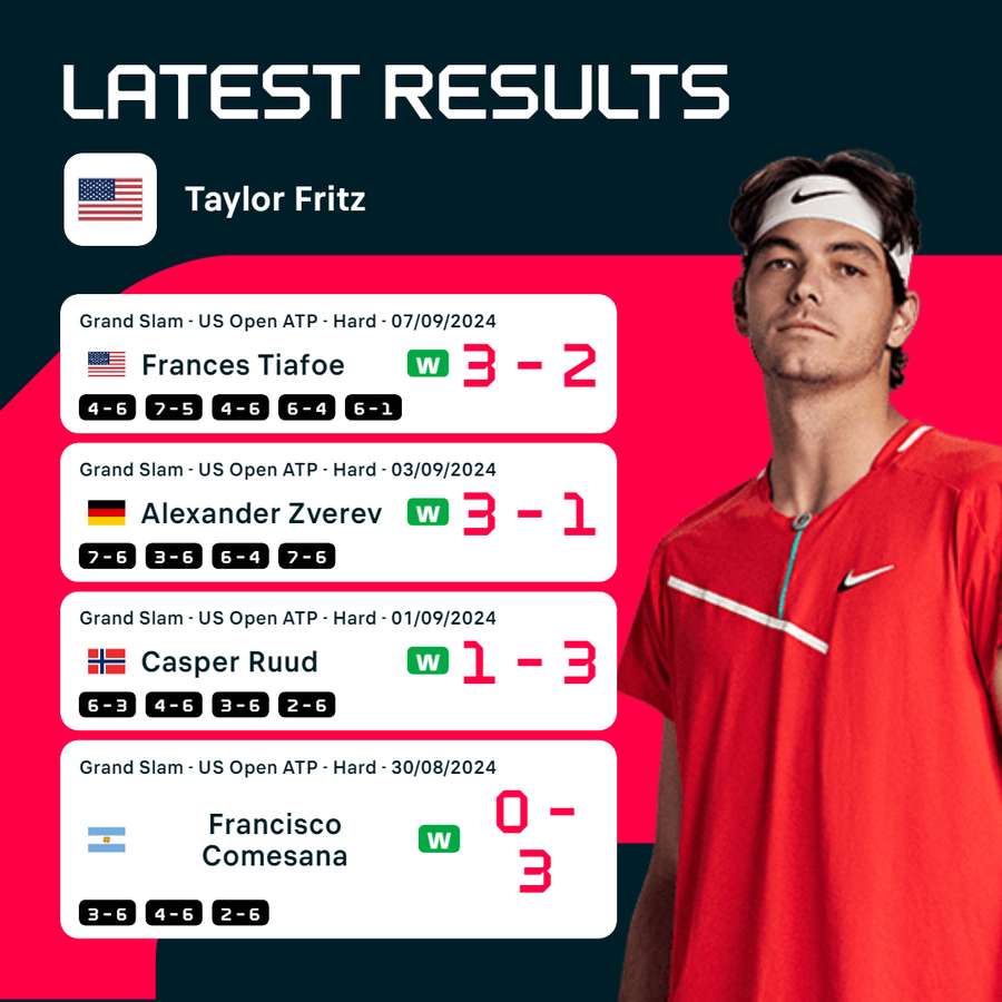 Últimos partidos de Fritz