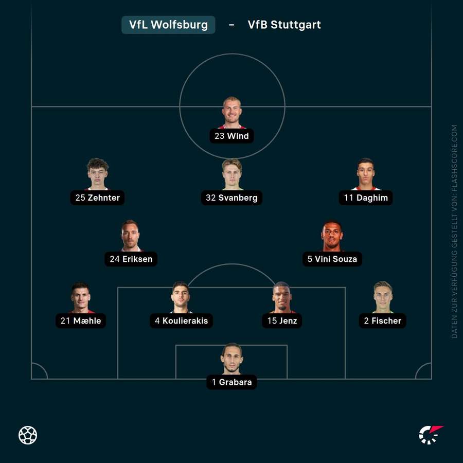 Aufstellung Wolfsburg Aufstellung Wolfsburg
